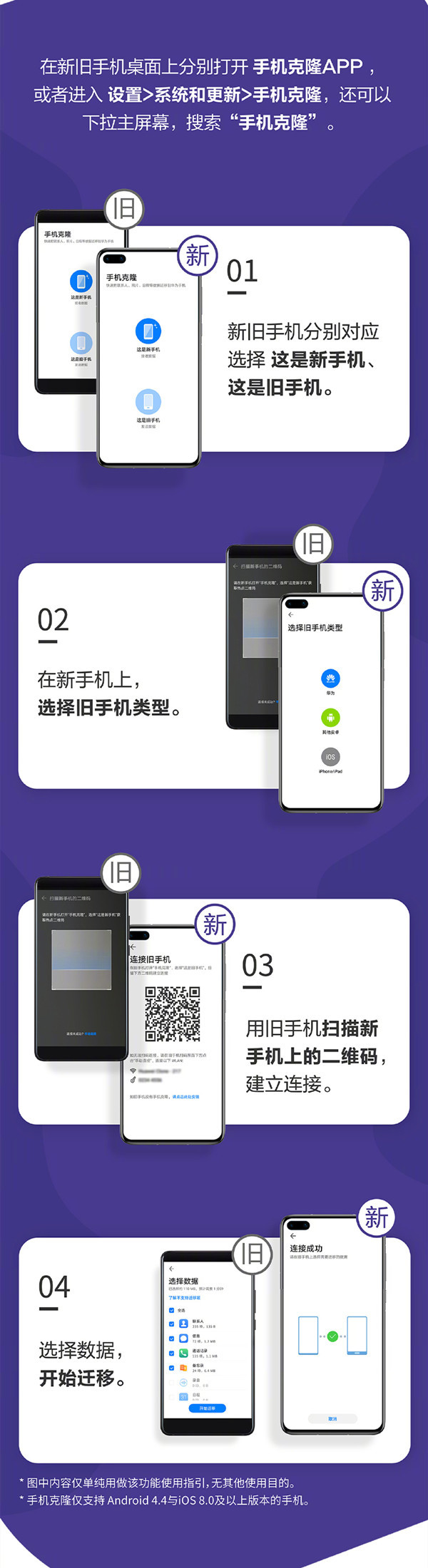 華為手機克隆